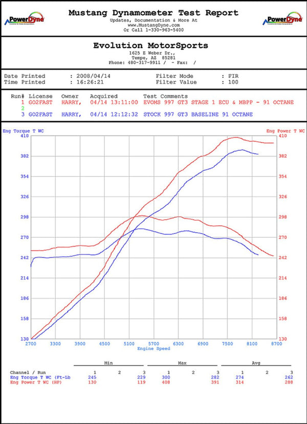Fabspeed Porsche 997 GT3 / GT3 RS ExperTune Performance Software