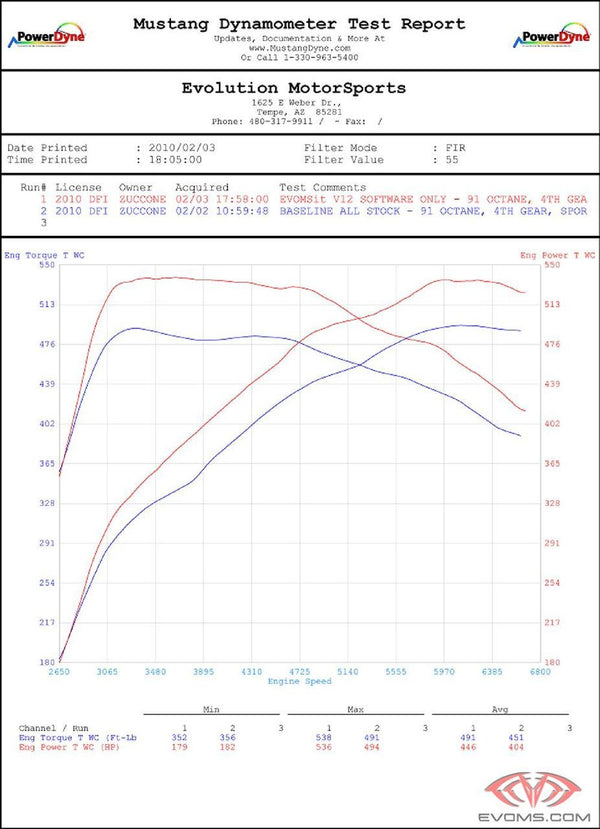 FabSpeed Porsche 997 Turbo ExperTune Performance Software
