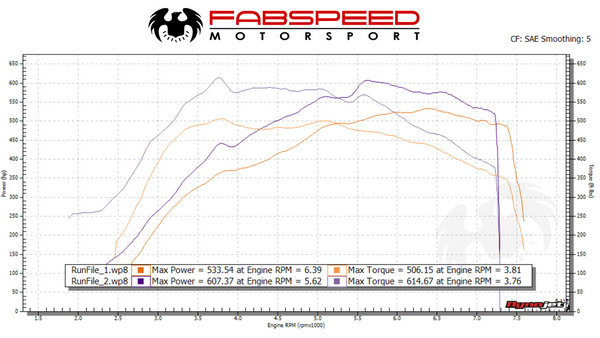 FabSpeed McLaren 600 LT Sport Catalytic Converters with 2200 degree MIL Spec Thermal blankets