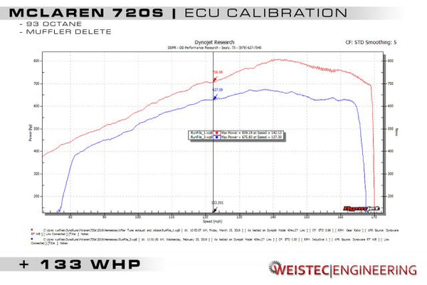 Weistec McLaren 720S ECU Tune
