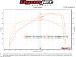 FabSpeed McLaren 720S HJS German 200CPSI Sport Catalytic Converters