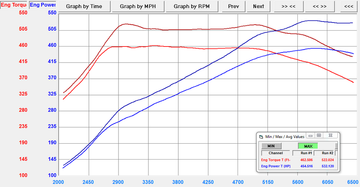 VF Engineering BMW (F8X) X5M/X6M ECU Tuning Software (2015+)
