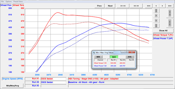 VF Engineering Mercedes AMG C63 ECU Tuning Software