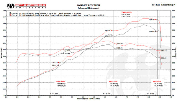 FabSpeed Ferrari F12 Berlinetta ExperTune Performance Software