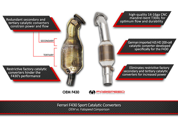 Fabspeed Ferrari F430 Sport Catalytic Converters