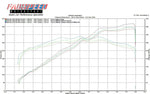 FabSpeed Ferrari California ExperTune Performance Software
