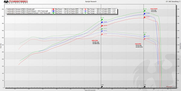 FabSpeed Lamborghini Huracan ExperTune Performance Software