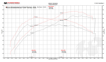 FabSpeed McLaren 570S / 570GT / 540C FS-700 Performance Package