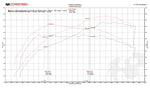 FabSpeed McLaren 570S / 570GT / 540C ExperTune Performance Software