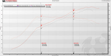 FabSpeed McLaren 650S ExperTune Performance Software