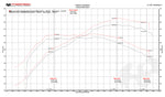 FabSpeed McLaren 675LT ExperTune Performance Software