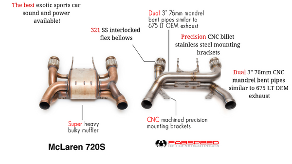 FabSpeed McLaren 720S Supersport LT Style Exhaust System