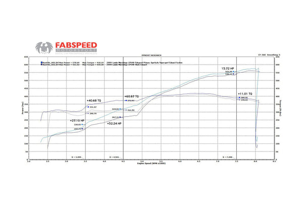 FabSpeed Lamborghini Murcielago Supersport X-Pipe Exhaust System
