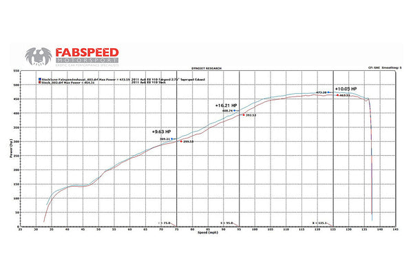 FabSpeed Audi R8 V10 Supersport X-Pipe Exhaust System (2009-2015)