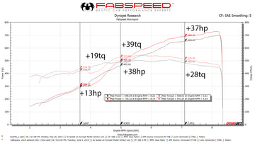 FabSpeed Lamborghini Aventador SVJ ExperTune Performance Software