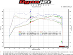 Fabspeed Porsche 718 Boxster/Cayman ExperTune Performance Software