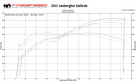 Fabspeed Lamborghini Gallardo ExperTune Performance Software