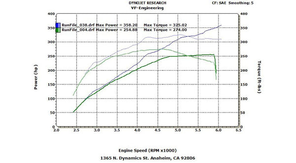 VF Engineering BMW E39 540i Series Supercharger System (96-03)