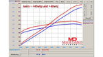 VF Engineering Lamborghini Aventador ECU Tuning Software